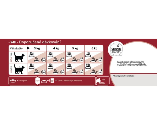 Doporučené dávkování krmiva pro kočky podle váhy