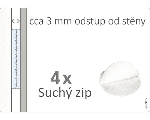 Ilustrace čtyř suchých zipů s odstupem přibližně tři milimetry od stěny