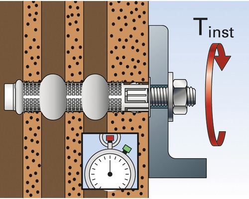 Ilustrace upevnění kotvy ve zdi s utahovacím momentem a stopkami