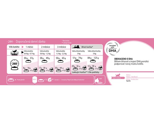 Doporučené denní dávkování pro kočky