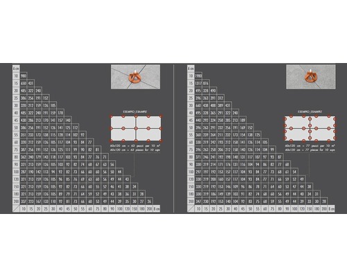 Tabulka pro určení optimálního počtu nivelačních systémů pro obklady