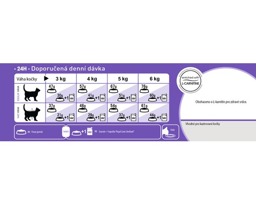 Granule pro kočky Royal Canin FHN Sterilised 400 g