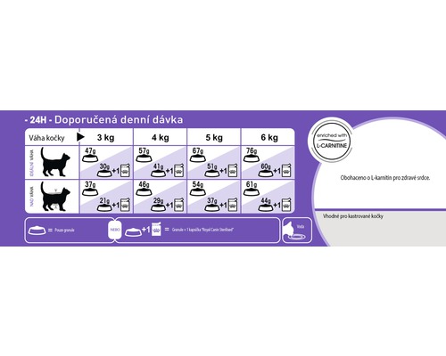 Granule pro kočky Royal Canin FHN Sterilised 400 g Doporučené denní dávkování krmiva pro kočky podle hmotnosti