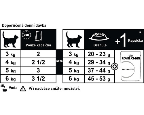 Doporučené denní dávkování krmiva pro kočky podle hmotnosti
