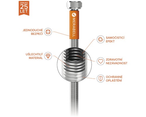 Logo společnosti Merabell. Obrázek produktu znázorňuje vlastnosti hadice s 25letou zárukou, jednoduchou bezpečností, ušlechtilým materiálem, samočisticím efektem, zdravotní nezávadností a ochranným pláštěm.