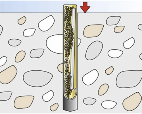 Ilustrace procesu instalace zemního hřebu s červenou šipkou.