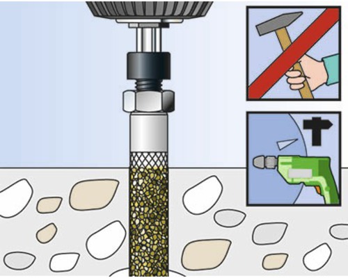Znázornění zpracování injektážní kotevní objímky. Symbol: Nepoužívat kladivo. Symbol: Použít vrtací kladivo.