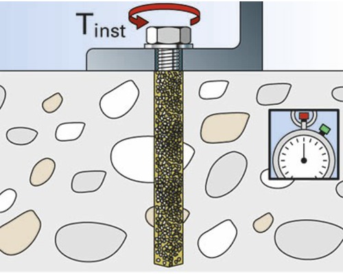 Ilustrace instalace kotvy s točivým momentem a časovačem