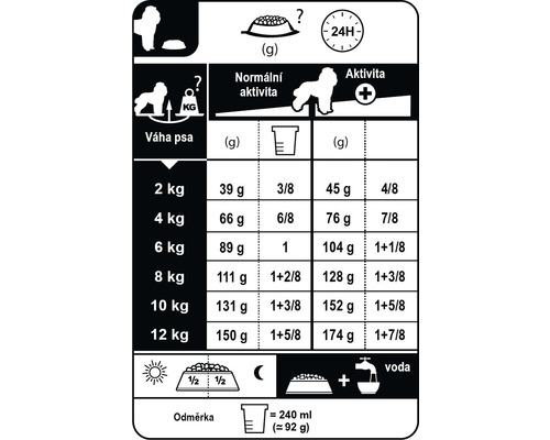 Doporučené dávkování krmiva pro psy podle váhy a aktivity