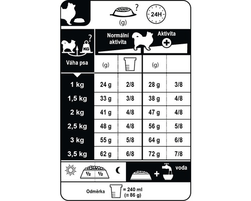 Doporučené dávkování krmiva pro psy podle hmotnosti a aktivity