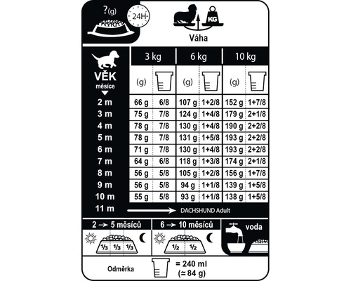 Doporučené dávkování pro jezevčíky podle věku a hmotnosti.