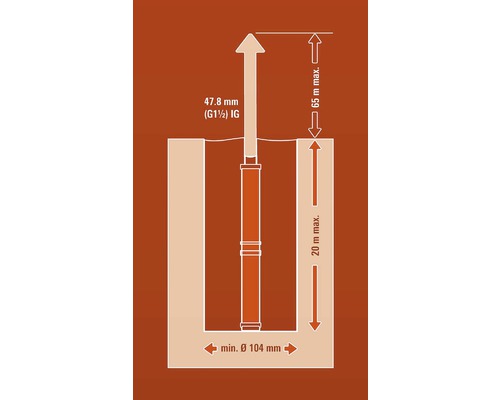 Ilustrace instalačních rozměrů čerpadla s uvedením minimálních průměrů a maximálních výšek