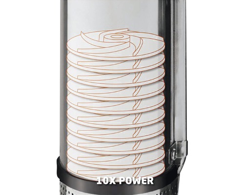 Vnitřní pohled na čerpadlo s nápisem: 10x výkon