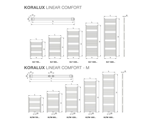 Rozměry radiátoru Koralux Linear Comfort a radiátoru Koralux Linear Comfort-M