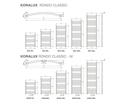 Koralux Rondo Classic a Rondo Classic-M radiátor přehled velikostí