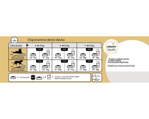 Doporučené denní dávkování krmiva pro kočky podle hmotnosti a úrovně aktivity
