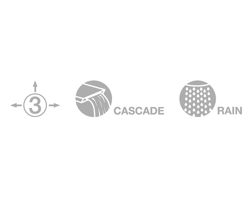 Symbol přepínání třemi způsoby, symbol kaskády, symbol deště