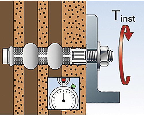 Ilustrace montáže hmoždinky do stěny s uvedením točivého momentu a hodinami