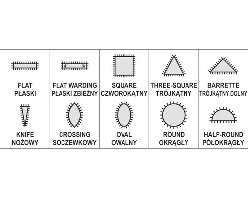 Typy profilů klíčů: plochý, plochý s výstupky, čtvercový, trojúhelníkový, baretový, nožový, křížový, oválný, kulatý, půlkulatý