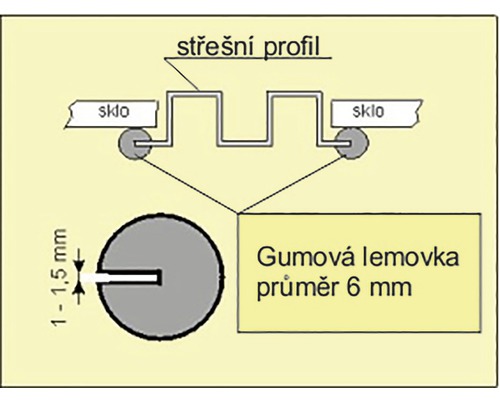 Nákres střešního profilu s gumovým lemem a rozměry