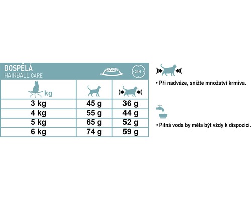 Doporučené dávkování krmiva pro kočky pro péči o bezoáry