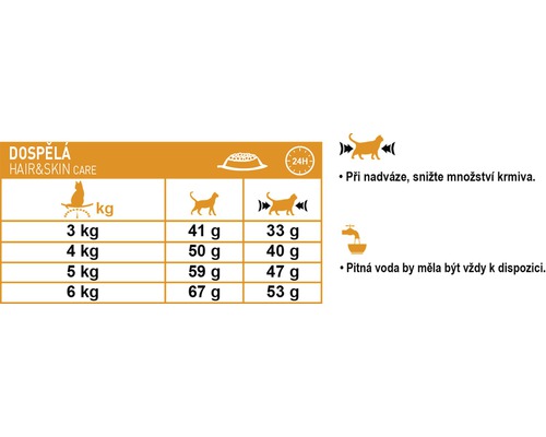 Doporučené dávkování krmiva pro kočky s údaji o hmotnosti a množství krmiva