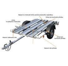 Motocyklový přívěs s pozinkovaným rámem