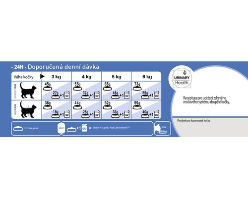 Informace o doporučeném dávkování krmiva pro kočky