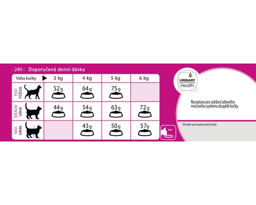Doporučené denní dávkování krmiva pro kočky podle váhy.