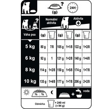 Doporučené dávkování krmiva pro psy podle hmotnosti a aktivity