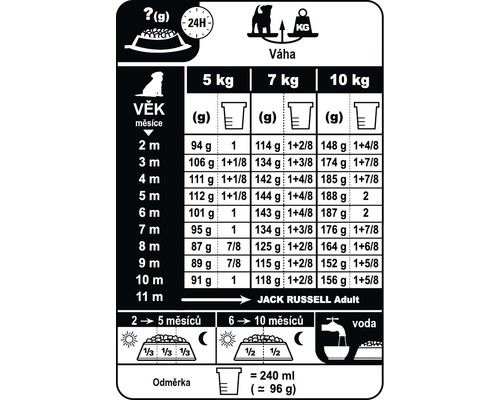 Doporučené dávkování krmiva pro dospělé psy Jack Russell podle věku a hmotnosti