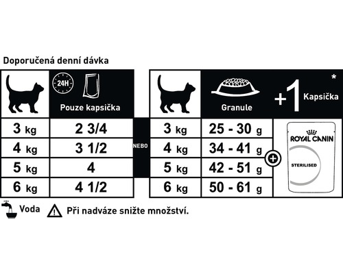 Doporučené denní dávkování krmiva pro kočky podle váhy a typu krmiva