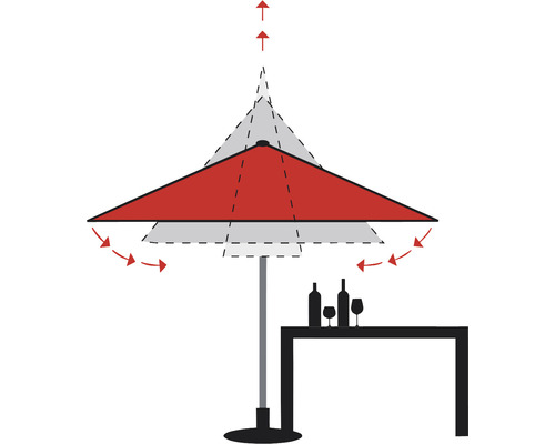 Ilustrace slunečníku s nastavením sklonu a výšky vedle stolu s nápoji.