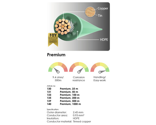 Řez kabelem Grimsholm Premium s technickými údaji a pokyny