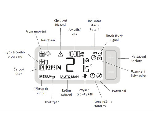 Displej termostatu s informacemi o programování, času, teplotě a stavu baterie