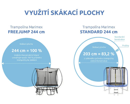 Srovnání skákacích ploch trampolín Marimex FREEJUMP a STANDARD 244 cm
