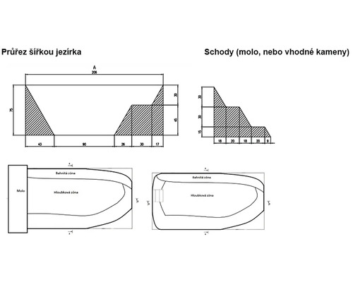 Nákres profilu jezírka s detaily rozměrů zón.