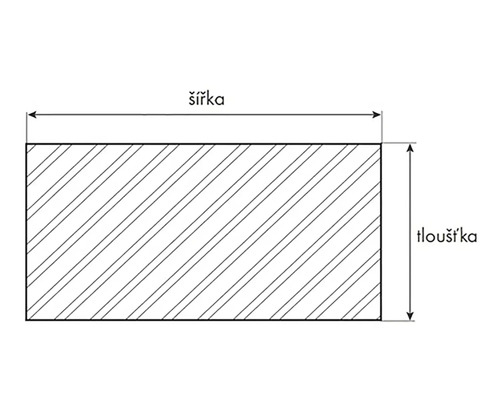 Ilustrace tloušťky a šířky materiálu