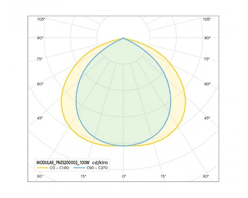 Křivka rozložení světla