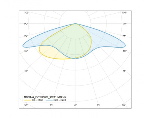 Diagram rozložení světla pro lampu