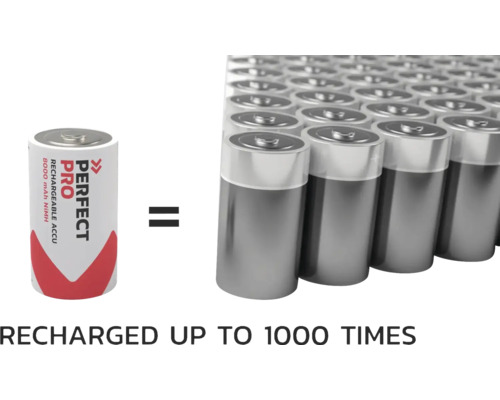 Obrázek dobíjecí baterie Perfect Pro s velkým počtem baterií v pozadí, kterou lze dobíjet až 1000krát
