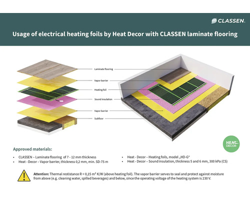 Schéma použití elektrických topných fólií Heat Decor s laminátovou podlahou Classen