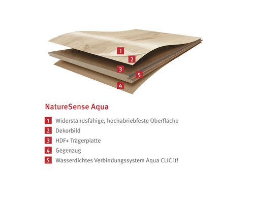 Vrstvená struktura podlahové desky NatureSense Aqua.