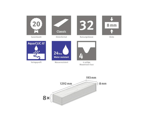 Informace o laminátu: Záruka 20 let, formát prkna Classic, třída použití 32, tloušťka 8 mm, instalační profil Aqua Clic it, voděodolný 24 hodin, 4stranná fáze Woodvision, osm prken 1292 mm x 193 mm x 8 mm