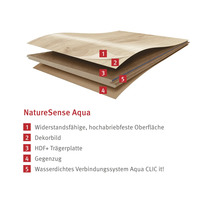 Detailní struktura laminátové podlahy NatureSense Aqua.