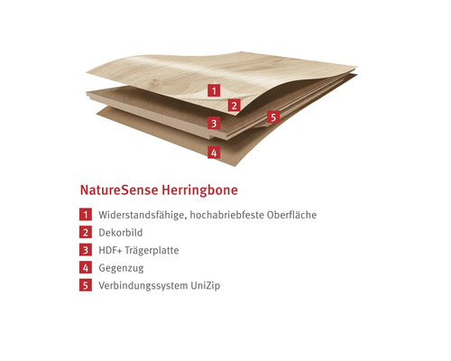 Struktura podlahy NatureSense se vzorem rybí kosti s odolným povrchem, dekorem, nosnou deskou HDF, protitahem a spojovacím systémem UniZip.