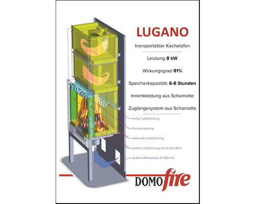 Grafika přenosných kachlových kamen Lugano s údaji o výkonu a proudění vzduchu