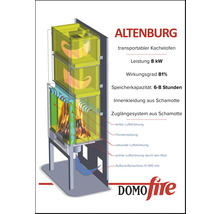 Přenosná kachlová kamna Altenburg s výkonem osm kilowattů