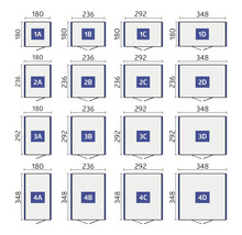Diagram s údaji o velikosti různých produktů
