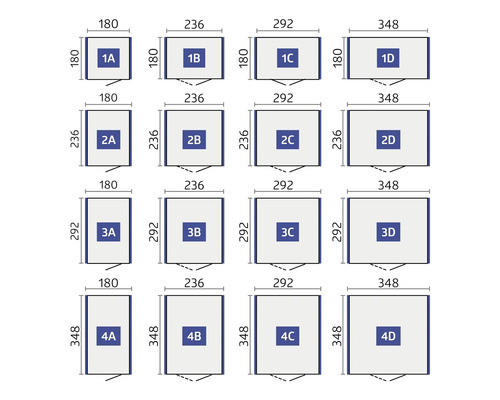 Diagram s údaji o velikosti různých produktů